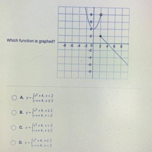 Which function is graphed?
Pls help