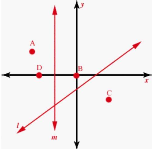 Point A is located in which quadrant?