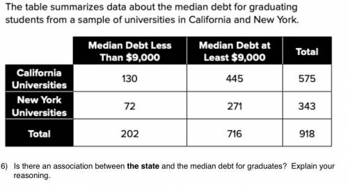 Is there an association between the state and the median debt graduates? Explain your reasoning.