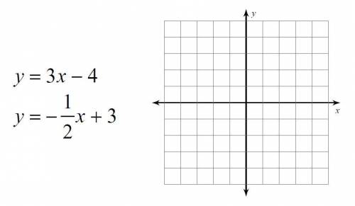 Solve the systems of equations by graphing.