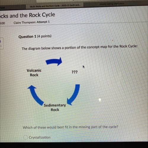 Question 1 (4 points)

The diagram below shows a portion of the concept map for the Rock Cycle:
Vo