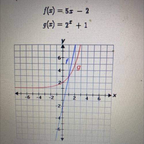 Consider the functions below

F(x) = 5x - 2
g(x) = 2^x + 1
Determine which of the follow statement