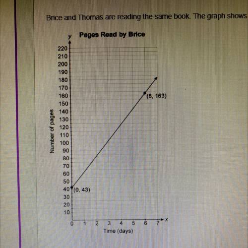 Brice and Thomas are reading the same book. The graph shows the number of pages that Brice read in