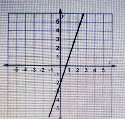 Identify the function shown in this graph. 4 3 10 1 -5 4 -3 -2 -1 1 2 3 4 5 -2 -5

A. y = x - 2 B.
