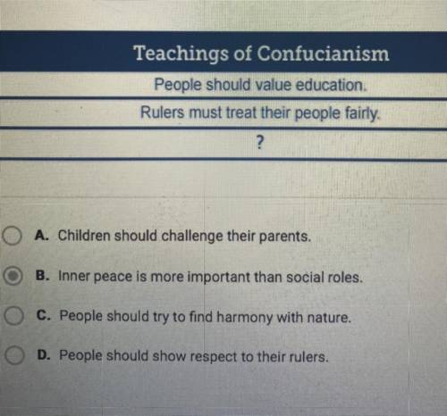 Which statement best completes the list?

Teachings of Confucianism
People should value education.