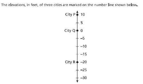 The elevations, in feet, of three citites are marked on the number line shown below. The point 0 on