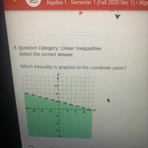 Which inequality is graphed on the coordinate plane?