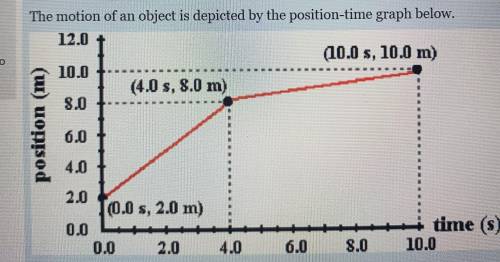 Determine the velocity (in m/s) of the object during the last six seconds. Include a numerical answ