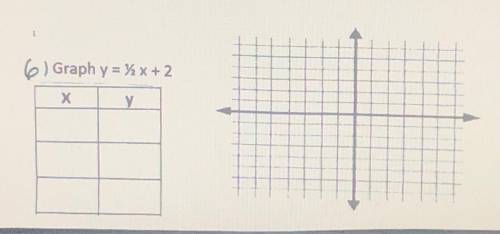 Graphing Linear Equations Using a Table
Y=1/2x+2
plz help