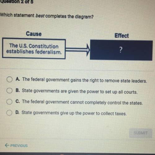 Which statement best completes the diagram?

Cause
Effect
The U.S. Constitution
establishes federa