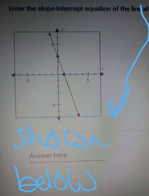 Whats the equation of the line shown below