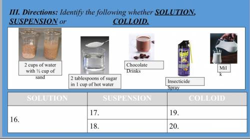 Identify the following whether they are Solution. Suspension. or Colloid.