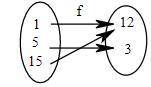 IS this in relation to a function or not