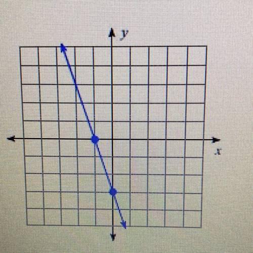 Determine the rate of change for the following graph. Type your answer into the box.