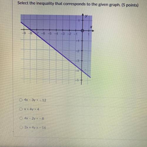 Select the inequality that corresponds to the given graph. (5 points)