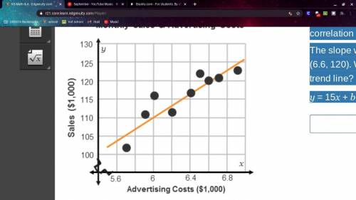 The scatterplot and trend line show a positive correlation between advertising costs and sales.

T