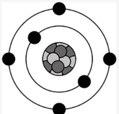 A student drew a diagram of the quantum model of an atom, as shown.

A small circle is shown. Six