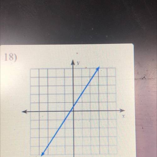 Find the slope to the graph