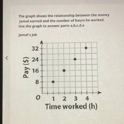 How much does Jamal earn when he works 5 hours? (Hint find the equation first)