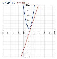 How is the graph of the parent function y = x2 transformed to produce the graph of y=3(x+1)2?

It i