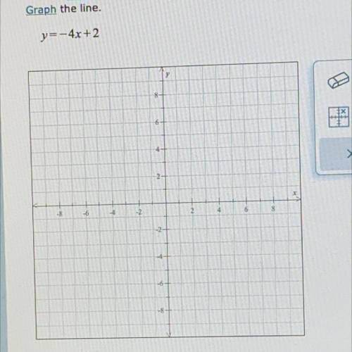 Graph the line
y=-4x+2
‼️will make brainliest‼️