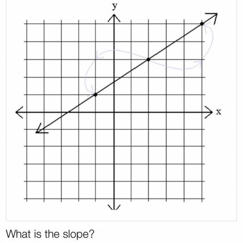 What’s is the slope?
