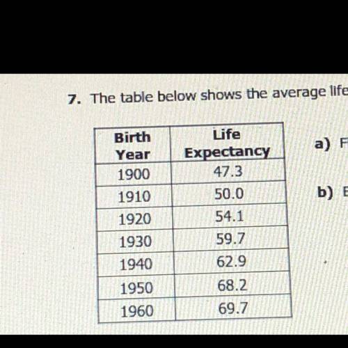 The table below shows the average life expectancy (In years) based on certain birth years.