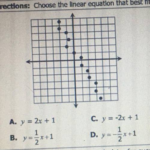 Choose the linear equation that best fits the data on the graph￼