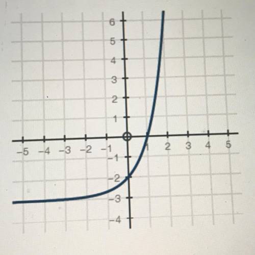 Question 2 (2 points)

(08.06)
Using the graph below, calculate the average rate of change for f(x