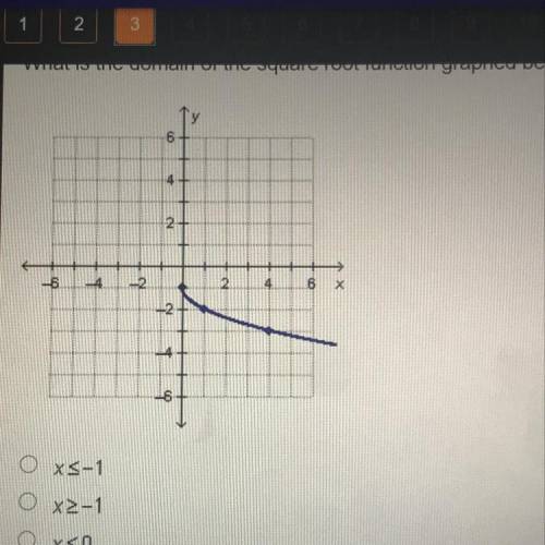 What is the domain of the square root function graphed below?
O XS-1
x2-1
Ox50