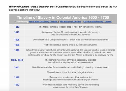 What patterns, if any, do you notice on the restriction of freedoms of black slaves between 1640 an