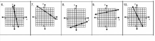 I need equations from the graphs written in slope intercept form.
