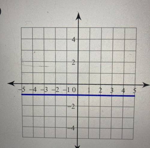 What is the slope for this problem?