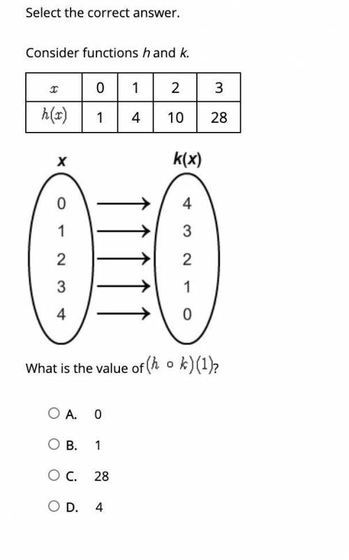 Select the correct answer. Consider functions h and k. What is the value of ?