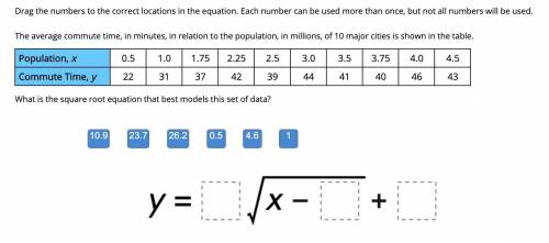 PLEASEEEEE HELP! Drag the numbers to the correct locations in the equation. Each number can be used
