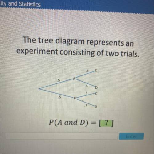 The tree diagram represents an

experiment consisting of two trials.
5
6 3
5
B
P(A and D) = [?]