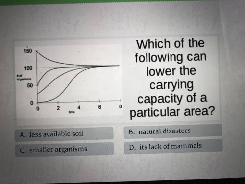Which of the following can lower the carrying capacity of a particular area?