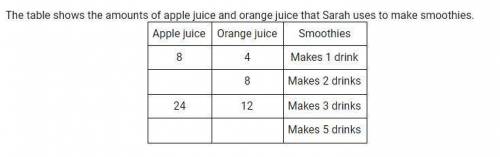 Use row 3 to write an equivalent ratio for the amount of apple juice to orange juice used in 3 smoo