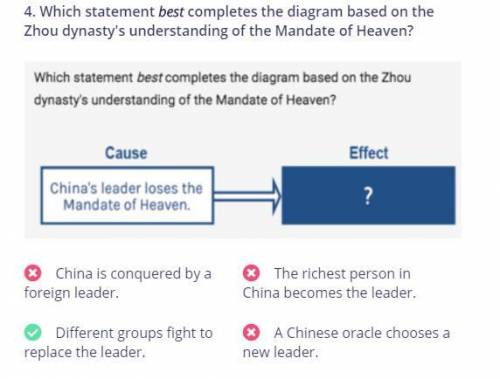 Which statement best completes the diagram based on the Zhou dynasty's understanding of the Mandate