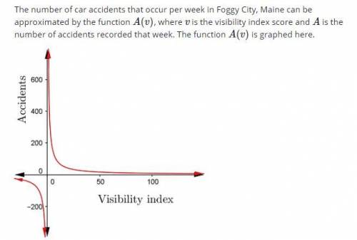 Please help! Looking for the best answer!

The number of car accidents that occur per week in Fogg
