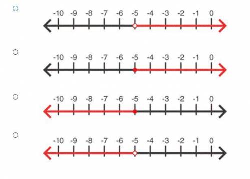 Which number line models the solution set of -2x + 7 > 17?Pls do 2 answers for good measures (an