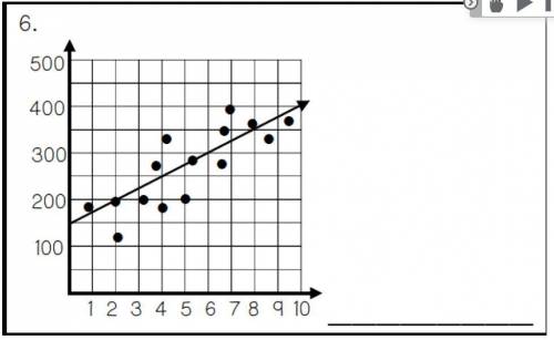 Write an equation for the following graph.