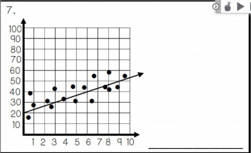 Write an equation for the following graph. Keep your slope as a fraction.