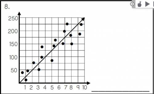 Write an equation for the following graph.