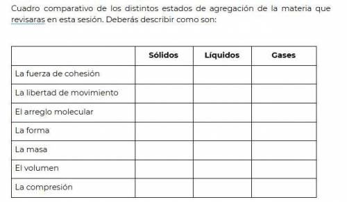 Comparative table of the different states of aggregation of the matter that you will review in this