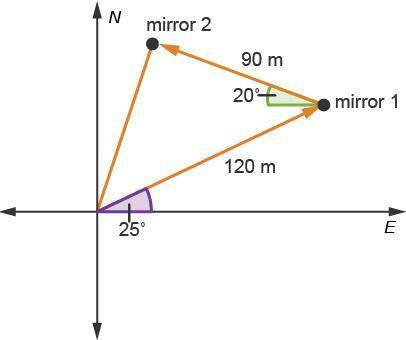 NEED HELP ASAP WILL GIVE BRAIN

Review the diagram.On a coordinate plane, a vector labeled 120 met