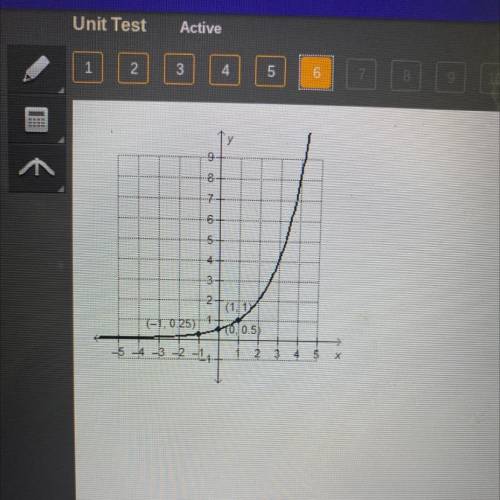 Which exponential function is represented by the graph?

O f(x) = 2 (1/2)^x
O f(x) = 1/2(2)^x
O fx
