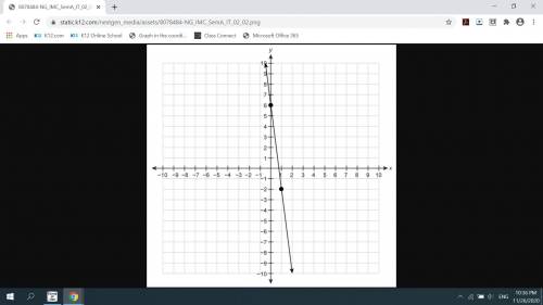 What is the slope of the line graphed on the coordinate plane? please answer asap will give brainli