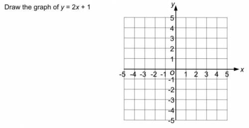 Draw the graph of y=2x+1