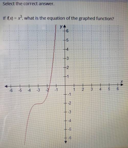 Select the correct answer. If f(x) = x^3, what is the equation of the graphed function?

A. y = f(
